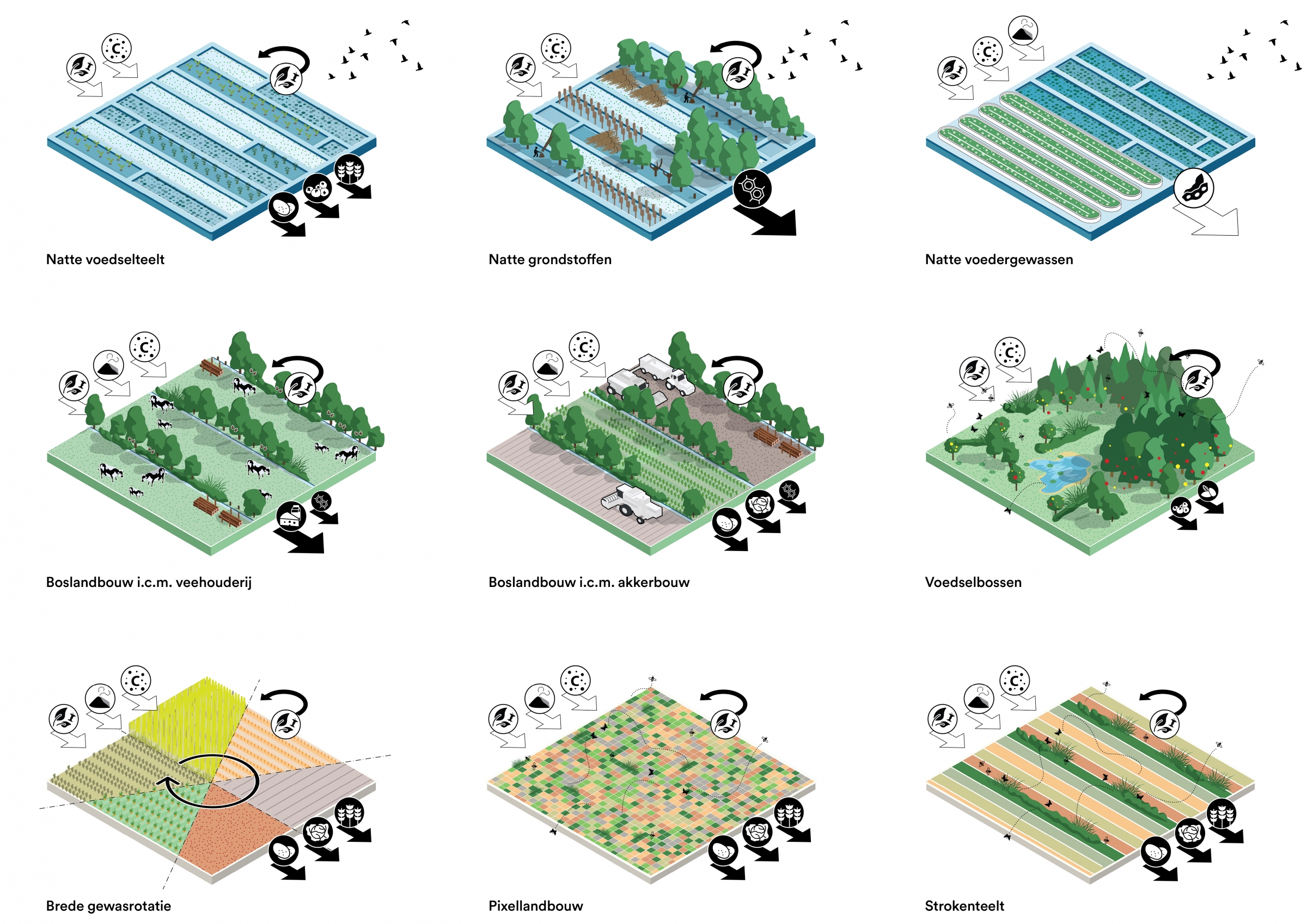 Eighteen different farming building blocks