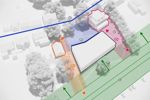 The new museum building forms a visual link between the coach house and the villa. The angular shift in the facade follows the curve in the Molendijk. At the same time, the new building blocks the view of the industrial warehouses.